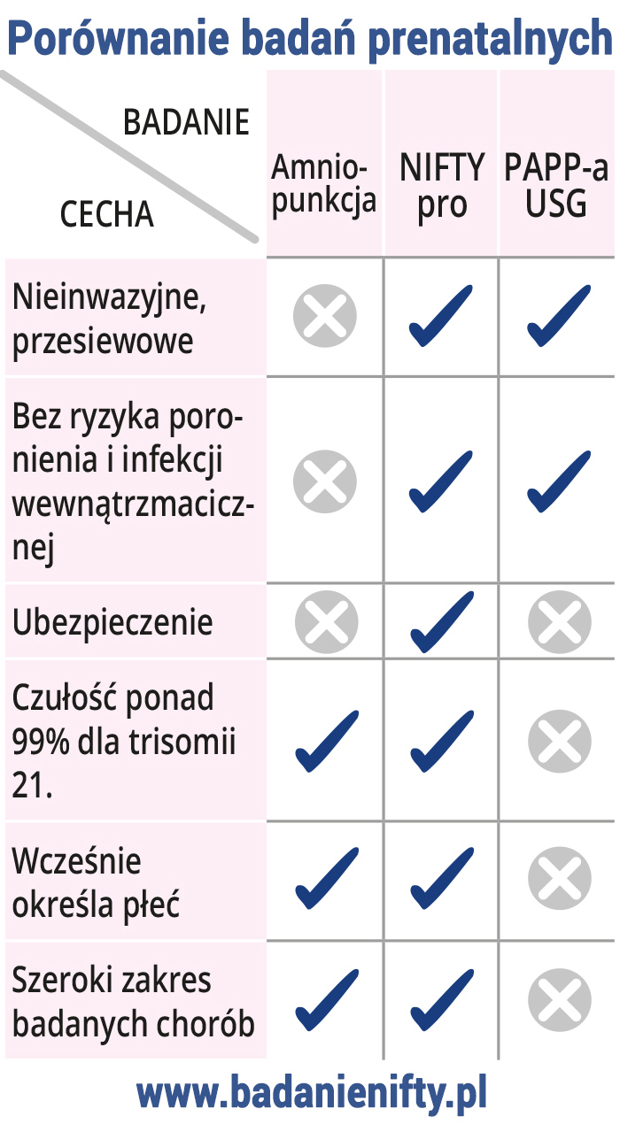 Badania Prenatalne Porownanie