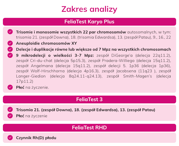 feliatest zakres analizy